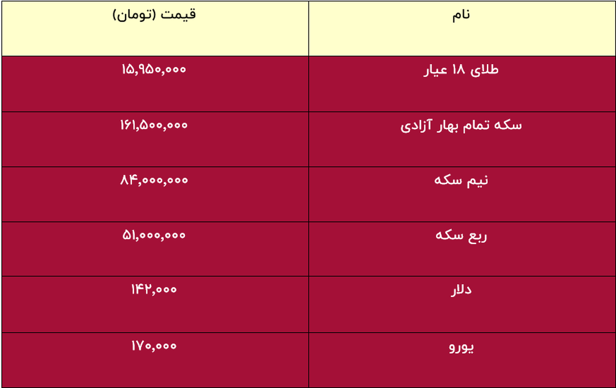 صعود طلا به مرز ۱۶ میلیون تومان/ قیمت سکه و طلا مشخص شد + جدول
