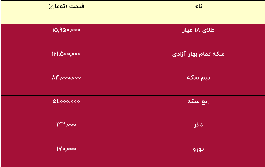 طلا در مرز ۱۶ میلیون / قیمت سکه و طلا مشخص شد + جدول