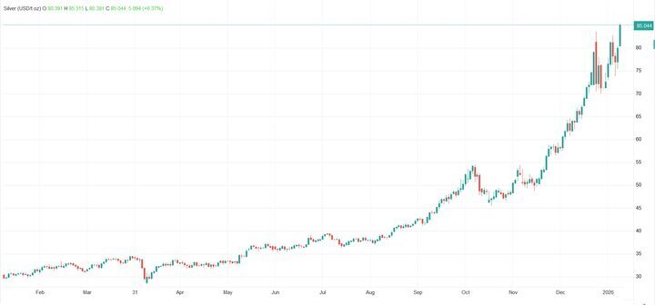 قیمت طلا و نقره رکورد شکست/ علت افزایش عجیب قیمت‌ها چیست؟