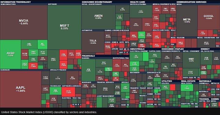 شاخصهای بورسهای آمریکا کاهش یافت شاخصهای بورسهای آمریکا کاهش یافت