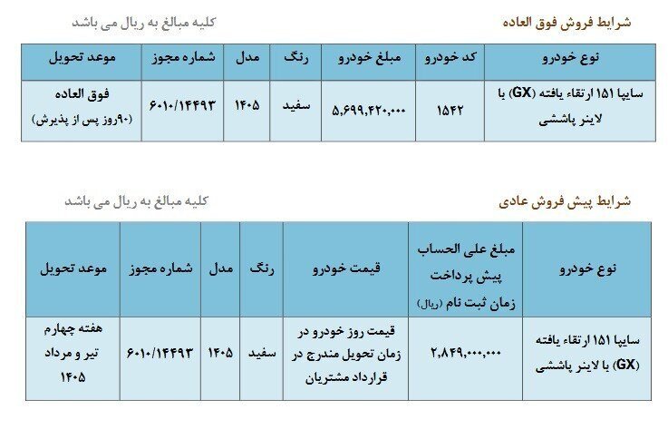 فروش فوق‌العاده یک محصول سایپا/ شرایط ثبت نام، قیمت و زمان تحویل