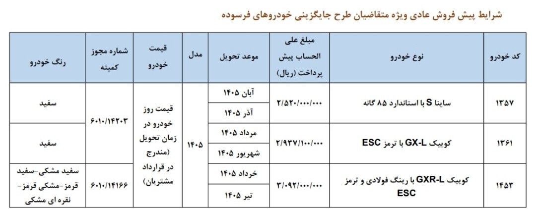 شرایط پیش‌فروش ۳ محصول سایپا دی ۱۴۰۴ / بدون قرعه‌کشی و با ۲۵۲ میلیون تومان خودرو بخرید + لینک