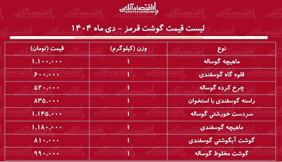 لیست قیمت جدید گوشت قرمز امروز ۳ دی ۱۴۰۴ / هر کیلوگرم ماهیچه گوسفندی چند شد؟ + جدول