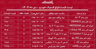 لیست قیمت جدید انواع لاستیک خودرو دی ۱۴۰۴ / موج گرانی به بازار لاستیک خودرو رسید + جدول
