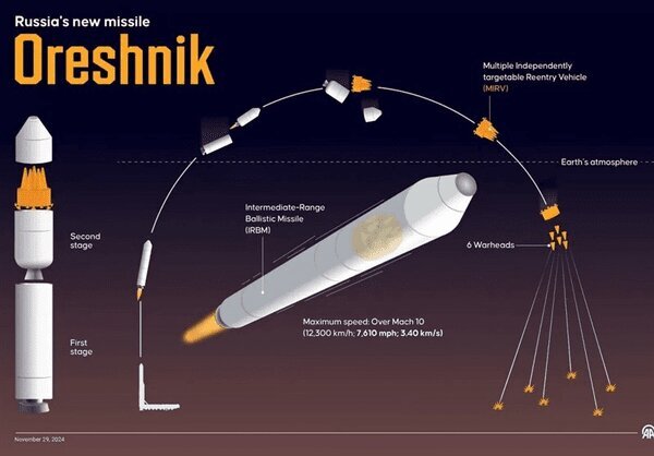 هشدار فوری به آمریکا/ این موشکها طی نیم ساعت آمریکا را بمباران میکند هشدار فوری به آمریکا/ این موشکها طی نیم ساعت آمریکا را بمباران میکند