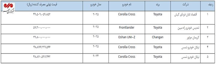 آغاز مرحله جدید فروش خودروی وارداتی از فردا+ قیمت