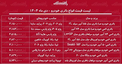 لیست قیمت جدید انواع باتری خودرو دی ۱۴۰۴ / تعویض باتری پراید، سمند، پژو، شاهین، دنا و....چقدر هزینه دارد؟ + جدول