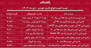 لیست قیمت جدید انواع باتری خودرو دی ۱۴۰۴ / تعویض باتری پراید، سمند، پژو، شاهین، دنا و....چقدر هزینه دارد؟ + جدول