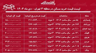 لیست قیمت خرید مسکن در منطقه ۳ / خرید آپارتمان  در قلهک، جردن، پاسداران و....چقدر سرمایه نیاز دارد؟ + جدول دی ماه ۱۴۰۴