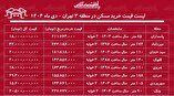 لیست قیمت خرید مسکن در منطقه ۳ / خرید آپارتمان  در قلهک، جردن، پاسداران و....چقدر سرمایه نیاز دارد؟ + جدول دی ماه ۱۴۰۴
