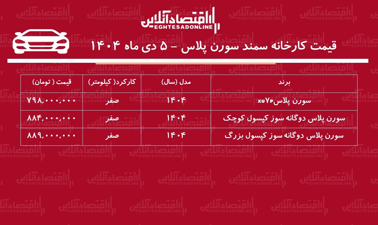 قیمت جدید کارخانه سورن پلاس اعلام شد + جدول دی ۱۴۰۴