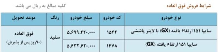شرایط ثبت‌نام فروش فوق العاده ۲ محصول سایپا دی ۱۴۰۴ / بدون قرعه‌کشی و به قیمت کارخانه خودرو بخرید + لینک