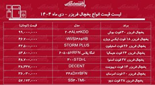 لیست قیمت جدید انواع یخچال فریزر دی ۱۴۰۴ / افزایش بی‌سابقه قیمت در بازار یخچال فریزر + جدول