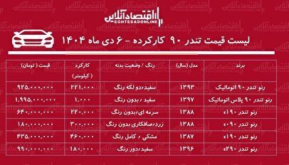 لیست قیمت تندر ۹۰ کارکرده / ارزان ترین تندر ۹۰ در بازار چند؟ + جدول دی ۱۴۰۴