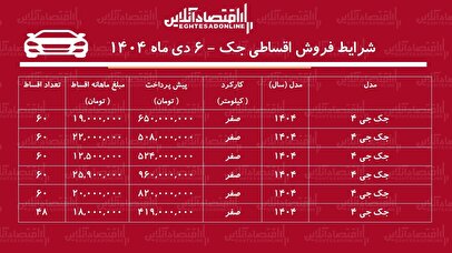 شرایط جدید فروش اقساطی جک دی‌ماه ۱۴۰۴ / با ماهی ۱۲ میلیون تومان خودرو اتوماتیک بخرید + جدول