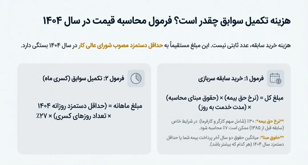 هزینه خرید سابقه بیمه در سال ۱۴۰۴ چقدر است؟ / فقط با ۱ میلیون و ۸۹۰ هزار تومان سابقه بیمه بخرید هزینه خرید سابقه بیمه در سال ۱۴۰۴ چقدر است؟ / فقط با ۱ میلیون و ۸۹۰ هزار تومان سابقه بیمه بخرید