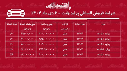 شرایط جدید فروش اقساطی پراید وانت دی ماه ۱۴۰۴ / با اقساط ۵ ساله پراید وانت صفر بخرید + جدول