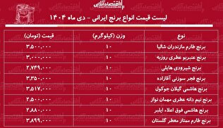 لیست قیمت انواع برنج ایرانی ۷ دی ۱۴۰۴ / برنج عنبربو، طارم، شیرودی و...کیلویی چند شد؟ + جدول