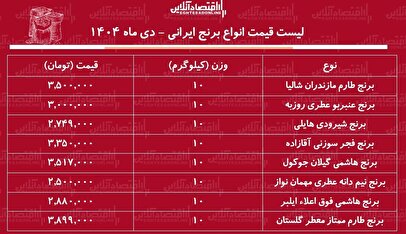 لیست قیمت انواع برنج ایرانی ۷ دی ۱۴۰۴ / برنج عنبربو، طارم، شیرودی و...کیلویی چند شد؟ + جدول