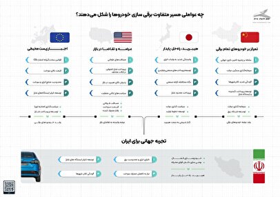 هیبریدسازی قبل از برقی‌سازی؛ نیاز ایران در گذار به حمل و نقل پاک