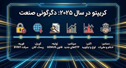 رویدادهای کریپتویی که صنعت را در سال ۲۰۲۵ دگرگون کردند