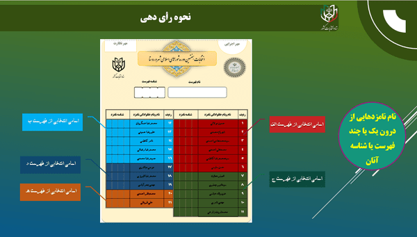 تغییرات اساسی در ساختار انتخابات ایران / انتخابات جدید کی برگزار می‌شود؟