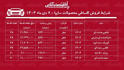شرایط جدید فروش اقساطی محصولات سایپا دی‌ماه ۱۴۰۴ / با اقساط ۵ ساله خودرو صفر بخرید + جدول