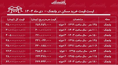لیست قیمت خرید مسکن در ولنجک / خرید آپارتمان ۱۰۰ متری در این منطقه چقدر سرمایه نیاز دارد؟ + جدول دی ماه ۱۴۰۴
