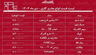 لیست قیمت انواع بخاری گازی / بخاری گازی با کیفیت و قیمت مناسب چی بخریم؟ + جدول دی ماه ۱۴۰۴