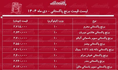 قیمت جدید انواع برنج پاکستانی ۸ دی ۱۴۰۴ / برنج پاکستانی هم به صف گرانی‌ها پیوست + جدول