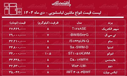 لیست قیمت انواع ماشین لباسشویی دی ۱۴۰۴ / با کمتر از ۳۰ میلیون تومان ماشین لباسشویی چی بخریم؟ + جدول