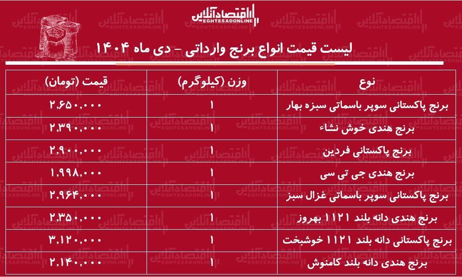 قیمت وارداتی