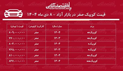 ریزش میلیونی کوییک در بازار آزاد / وقت خرید کوییک است! + جدول دی ۱۴۰۴