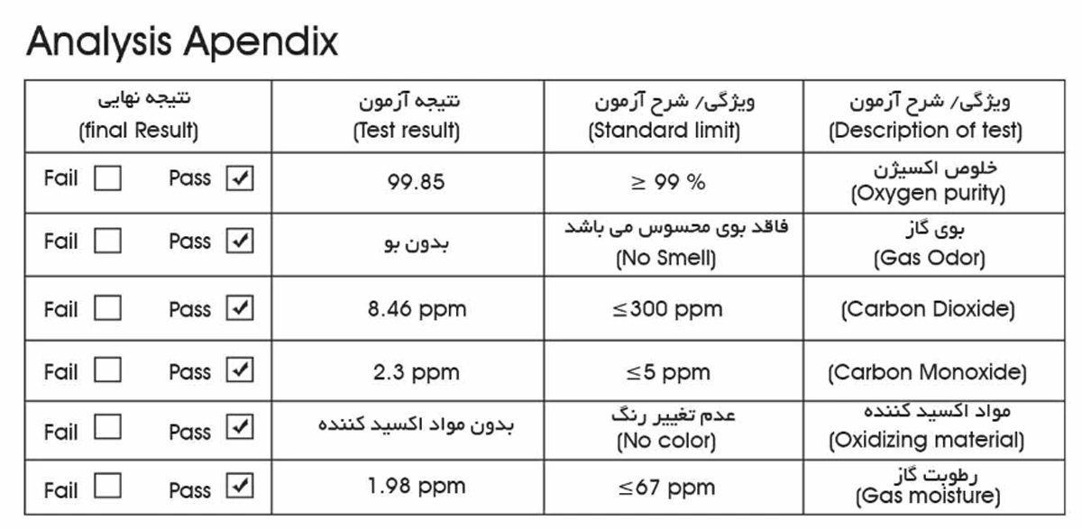 انتخاب خلوص و استاندارد اکسیژن صنعتی در پروژه‌های عمرانی و کارخانه‌ای