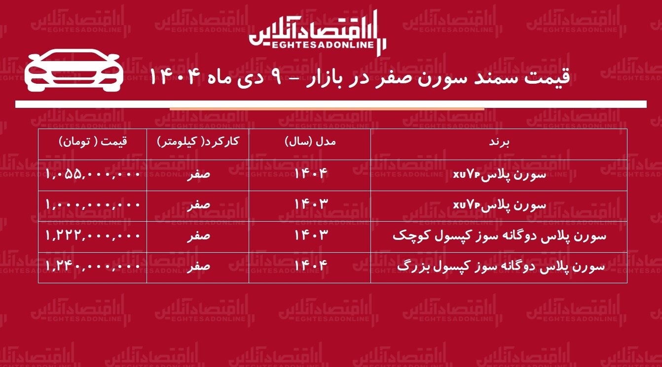 سمند سورن ارزان شد / ریزش شدید سورن پلاس در بازار + جدول سمند سورن ارزان شد / ریزش شدید سورن پلاس در بازار + جدول