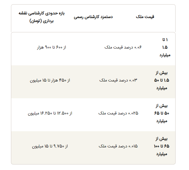 جزئیات و شرایط تبدیل سند منگوله دار به سند تک برگ / هزینه تبدیل سند اعلام شد