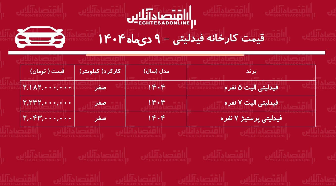 قیمت جدید کارخانه فیدلیتی اعلام شد + جدول دی ۱۴۰۴