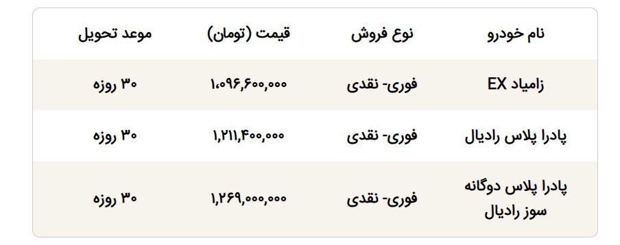 فوری/ پیش فروش سایپا با تحویل ۳۰ روزه آغاز شد+ جدول قیمت‌ها