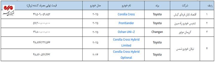 فوری/ اطلاعیه فروش خودرو‌های وارداتی اصلاح شد+ قیمت
