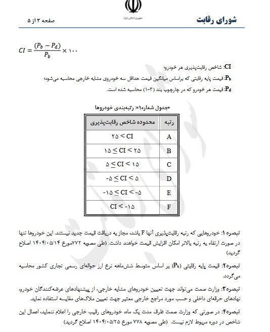 شرایط جدید خرید خودرو اعلام شد/ محدودیتها و ضوابط مهم شرایط جدید خرید خودرو اعلام شد/ محدودیتها و ضوابط مهم