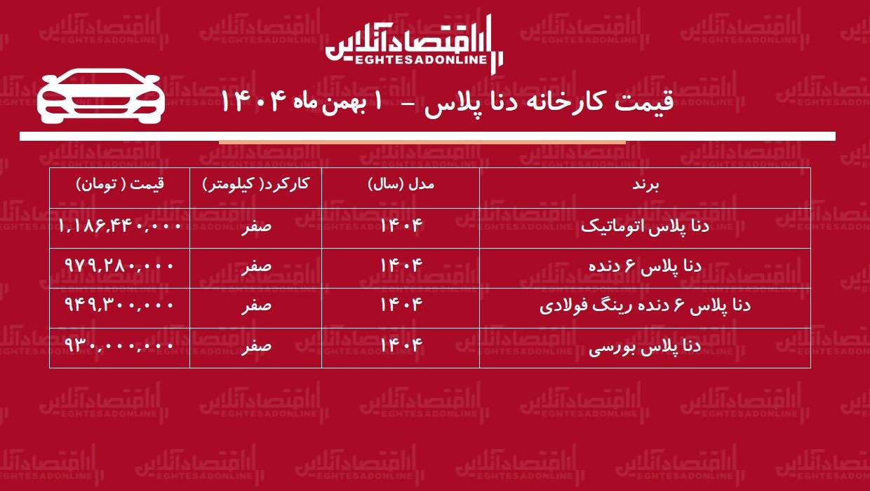 قیمت جدید کارخانه دنا اعلام شد + بهمن ۱۴۰۴