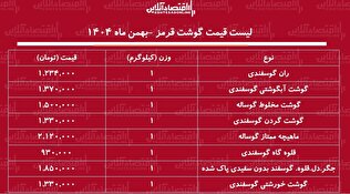 لیست قیمت گوشت قرمز امروز ۱۰ بهمن ماه ۱۴۰۴ / هر کیلوگرم ران گوسفندی چند شد؟ + جدول