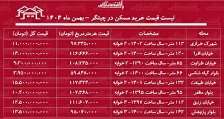 لیست قیمت خرید مسکن در چیتگر / قیمت خرید هر متر آپارتمان در این منطقه چقدر است؟ + جدول بهمن ماه ۱۴۰۴
