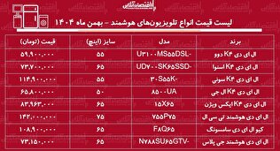 لیست قیمت انواع تلویزیون‌های هوشمند / ال ای دی هوشمند سامسونگ، ال جی، اسنوا و....چند شد؟ + جدول بهمن ماه ۱۴۰۴