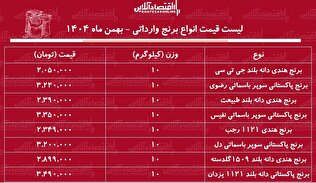 لیست قیمت انواع برنج وارداتی ۱۱ بهمن ۱۴۰۴ / برنج درجه یک پاکستانی و هندی را کیلویی چند بخریم؟ + جدول