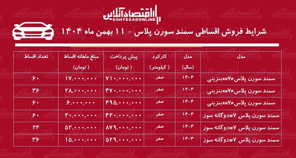 شرایط جدید فروش اقساطی سمند سورن بهمن‌ماه ۱۴۰۴ / با ۴۷۰ میلیون تومان سمند سورن بخرید + جدول