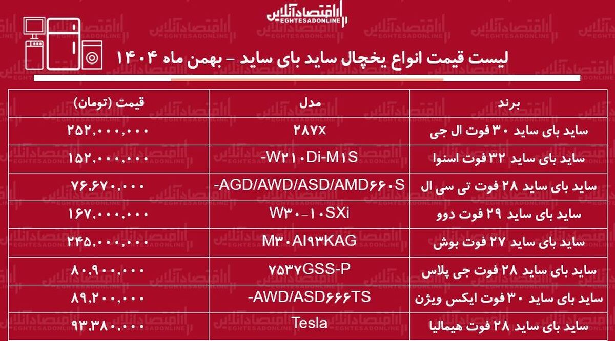 لیست قیمت جدید انواع یخچال ساید بای ساید / ساید بای ساید بوش، دوو، اسنوا، ال جی و....چند شد؟ + جدول بهمن ماه ۱۴۰۴