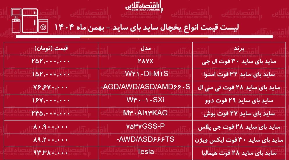 لیست قیمت انواع یخچال ساید بای ساید / ساید بای ساید بوش، دوو، اسنوا، ال جی و....چند شد؟ + جدول بهمن ماه ۱۴۰۴