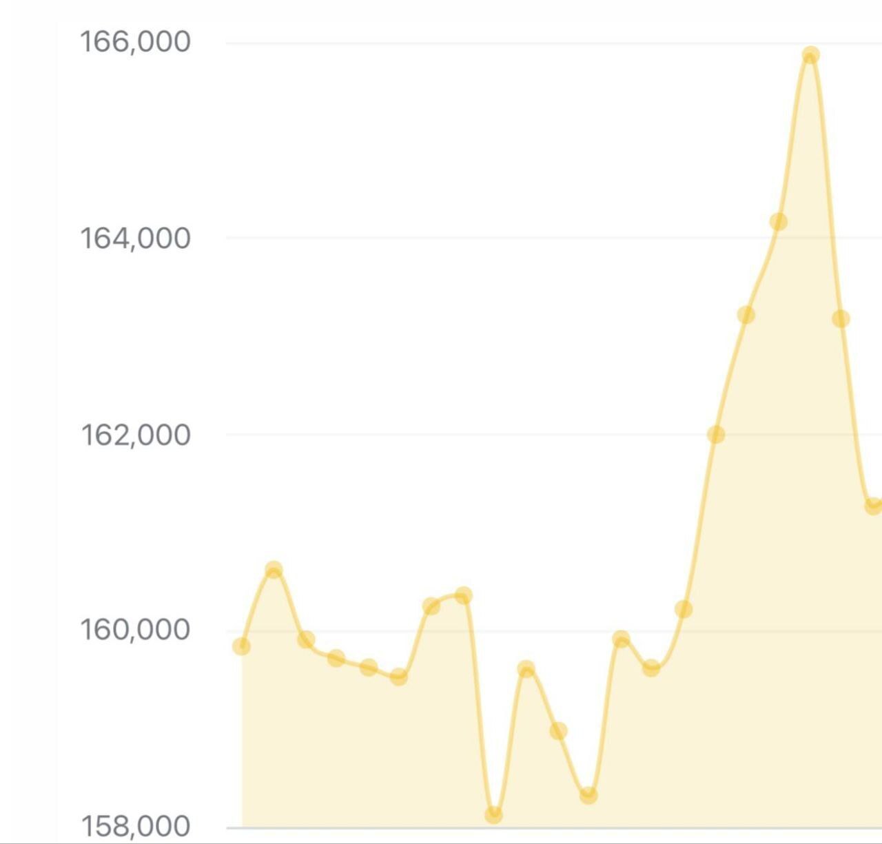 سقوط شوکه کننده تتر همزمان اعلام خبر پیشرفت در مذاکرات