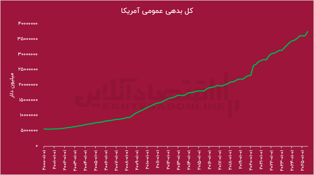 چرا احتمال وقوع جنگ پایین است؟